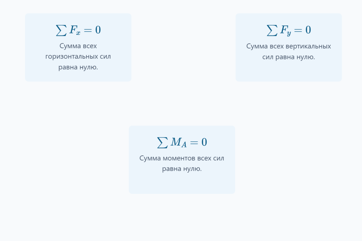 Три нерушимых закона статики