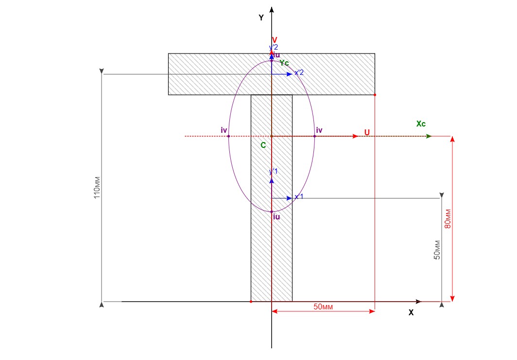 Результат расчета с отображением центра тяжести и детальных чертежей